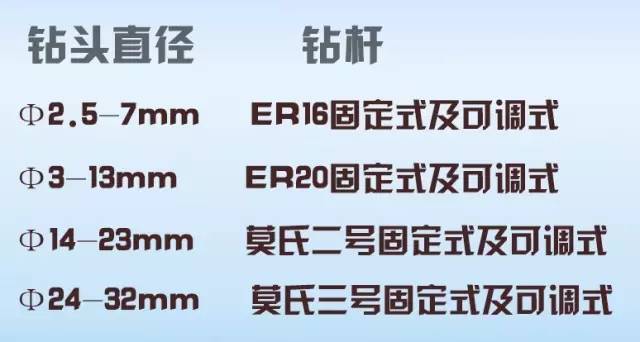 達(dá)人多軸鉆床鉆桿的選用